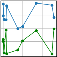 plot curve