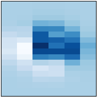 plot fscan2d