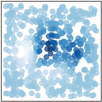 plot scatter2d