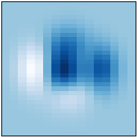plot image